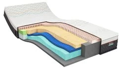 Latex Matras Iconic Hero 5 -Slaapkamerserie Winkel Latexmatras Iconic Hero 5