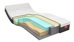 Latex Matras Iconic Star 4 -Slaapkamerserie Winkel Latexmatras Iconic Star 4