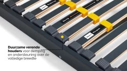 Lattenbodem Bossflex 400 Vlak 6 Lattenbodem Bossflex 400 Vlak -Slaapkamerserie Winkel Lattenbodem Bossflex 400 vlak 2