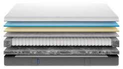 Matras Emma Hybrid -Slaapkamerserie Winkel Matras Emma Hybrid 5