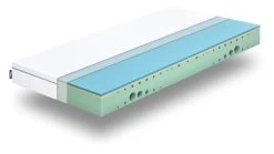 Matras Emma One -Slaapkamerserie Winkel Matras Emma One 2