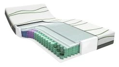 Pocketveermatras Green Motion Circulair 2022 11 Pocketveermatras Green Motion Circulair 2022 -Slaapkamerserie Winkel Matras Green Motion Circular 5