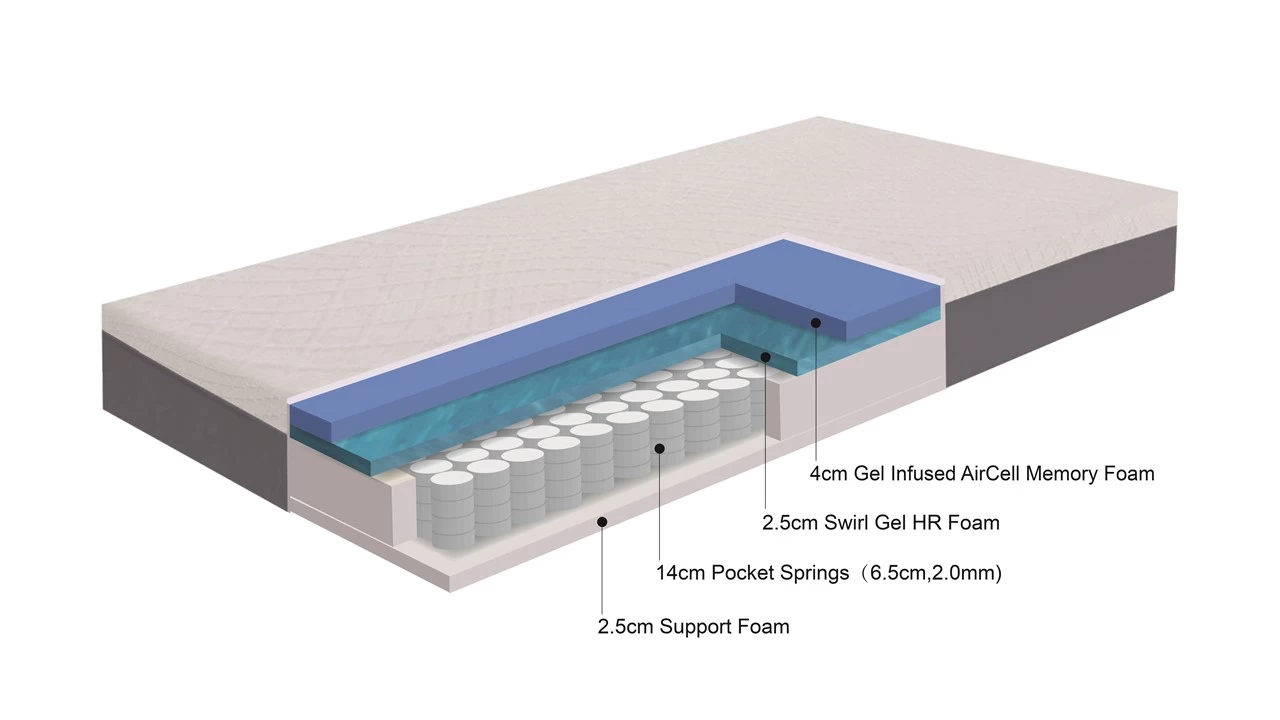 Matras Maxi Pocket Inclusief Hoofdkussen(s) 6 Matras Maxi Pocket Inclusief Hoofdkussen(s) - Afbeelding 6