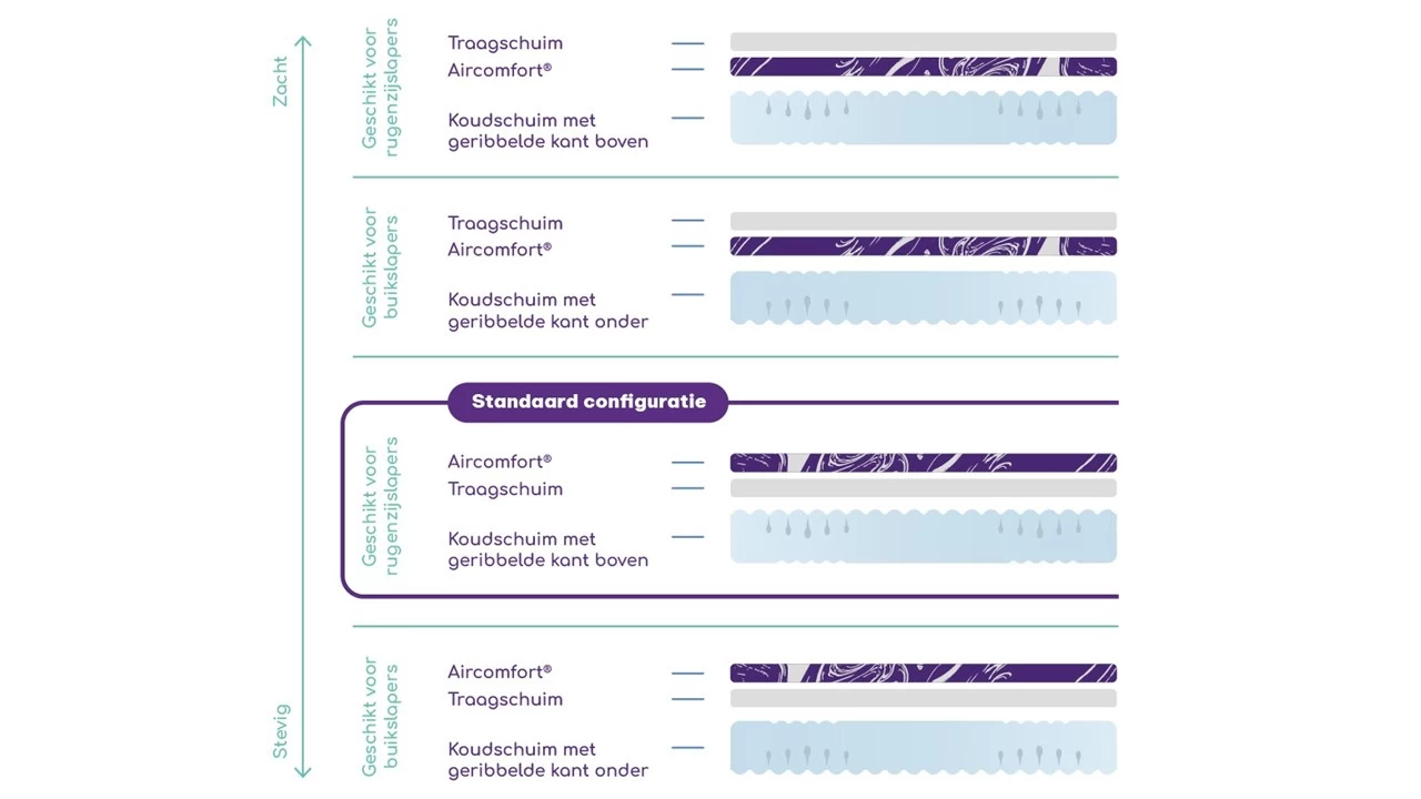 Matras Wave By M Line 9 Matras Wave By M Line - Afbeelding 9