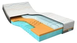 Traagschuim Matras Slow Motion 3 11 Traagschuim Matras Slow Motion 3 -Slaapkamerserie Winkel Traagschuim matras Slow Motion 3 5