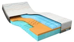 Traagschuim Matras Slow Motion 4 -Slaapkamerserie Winkel Traagschuim matras Slow Motion 4 5