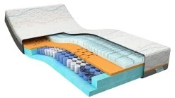 Traagschuim Matras Slow Motion 5 -Slaapkamerserie Winkel Traagschuim matras Slow Motion 5 5