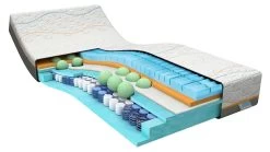 Traagschuim Matras Slow Motion 8 11 Traagschuim Matras Slow Motion 8 -Slaapkamerserie Winkel Traagschuim matras Slow Motion 8 5