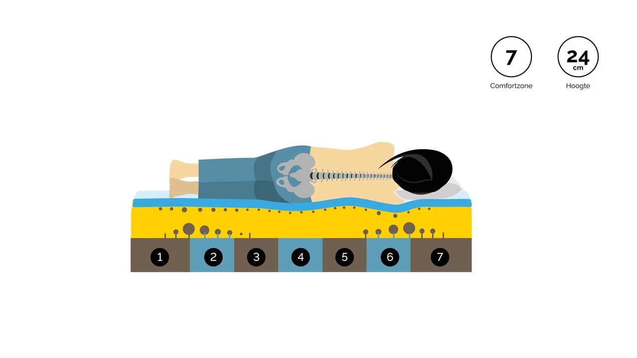 Traagschuimmatras Bamboo Cool Deluxe 6 Traagschuimmatras Bamboo Cool Deluxe - Afbeelding 6